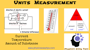 Physical Quantities Units Measurement Physics Easy Tips