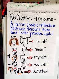 Reflexive Pronouns Anchor Chart Teaching 2nd Graders