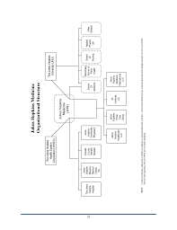 Johns Hopkins Medicine Organizational Structure