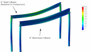 steel or aluminum beam compare in