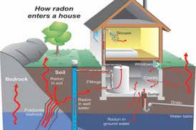 Radon Testing True Spec Home