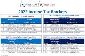 2022 federal tax brackets tax rates