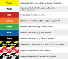 osha floor marking standards floor