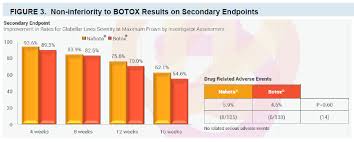 Evolus Botox Competitor Poised For Massive Growth Evolus