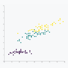 Scatterplot