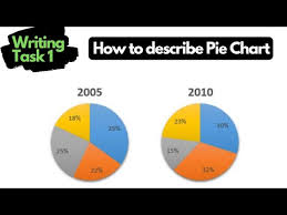 Videos Matching Ielts Writing Task 1 Pie Chart Lesson Revolvy