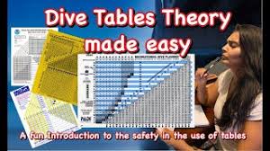 dive tables explained the theory and