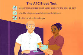 high a1c levels the a1c test and your