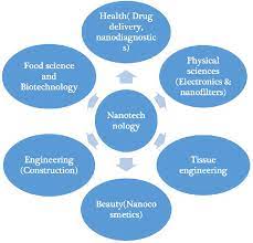 some applications of nanotechnology 14