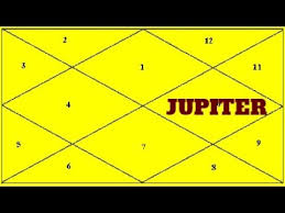 Jupiter In The 10th House Hindi Vedic Astrology