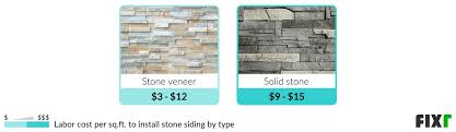 Fixr Com Stone Siding Cost Stone