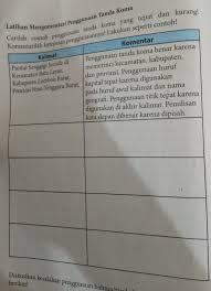 Urutkanlah peristiwa fabel di atas ke dalam tabel struktur berikut ini! Bahasa Indonesia Kelas 7 Hal 32 Brainly Co Id