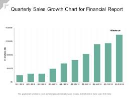 Quarterly Sales Growth Chart For Financial Report Ppt