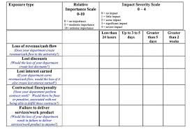 What Is A Business Continuity Plan