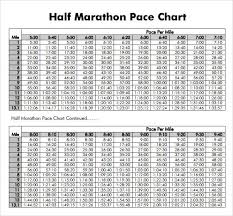 Half Marathon Pace Chart Marathon Pace Chart Most People Are
