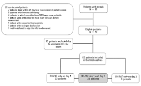 Flowchart Of Study Procedures Sirs Systemic Inflammatory