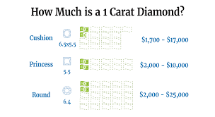 diamond how much is a diamond worth