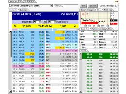 Level Ii Trading Strategies Level 2 Definition