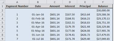Calculate Auto Loan Payments In Excel