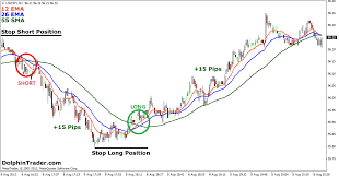 Forex 1 Hour Scalping Strategy Pdf Gutmann Center At Order