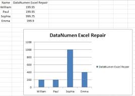 3 Ways To Add An Average Line To Your Charts In Excel Part
