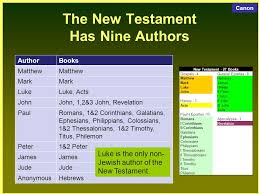 John is the only inspired new testament writer to call our lord the logos, a description which we find both in the apocalypse. Introduction To The New Testament Ppt Download