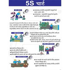 Protector Firesafety India Pvt Ltd 5s Chart In Ahmedabad