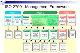 iso 27001 framework what it is and how