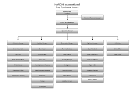 Hanchi International General Construction Oilfield