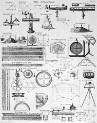 Historic Surveying Equipment Mechanical Design Mechanical