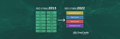 iso 27002 2022 control mapping