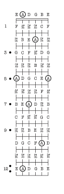 37 Matter Of Fact Printable Bass Guitar Note Chart