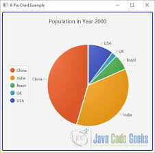 Javafx Charts Example Examples Java Code Geeks 2019
