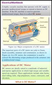 what is dc motor diagram working