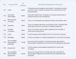 sample chart of accounts for a small