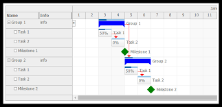 Java Gantt Chart Daypilot For Java Calendar Scheduler