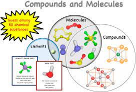 Compounds And Molecules Learning How