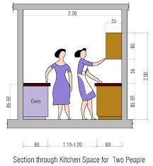 optimum size of kitchen furniture with