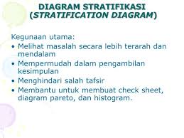 Ppt Diagram Stratifikasi Stratification Diagram