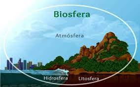 Qué es la biosfera?