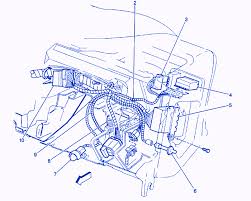 It outlines the location of each component and its function. Chevy Blazer 1994 Inside Dash Electrical Circuit Wiring Diagram Carfusebox