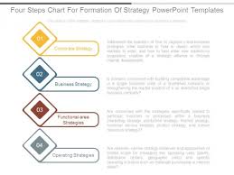 Four Steps Chart For Formation Of Strategy Powerpoint