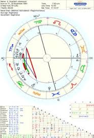 517 Best Astrological Liberals Images Astrology Chart
