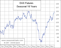Dax Seasonalcharts De