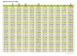 Marathon Pace Chart Miles Version Free For Print High