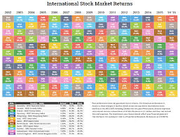 International Stock Market Performance Novel Investor