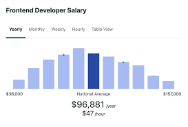 how much does a front end developer