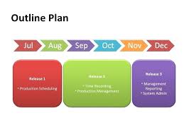 Project Plan Presentation Template Outline Sample