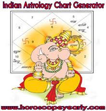 Pin By Pgt Inc On Astrology Prediction Vedic Astrology