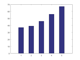 Overlay Bar Graphs Matlab Simulink